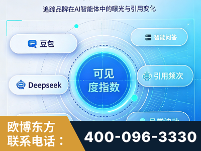 牙克石-AI可见度监测