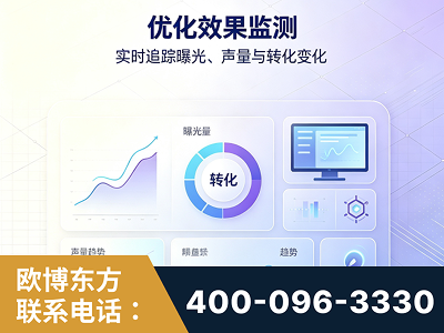 牙克石-优化效果监测
