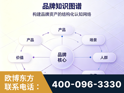 牙克石-品牌知识图谱